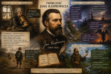 Twórczość Jana Kasprowicza Twórczość Jana Kasprowicza